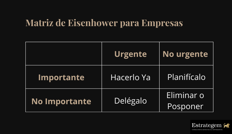¿Qué es la Matriz de Eisenhower?