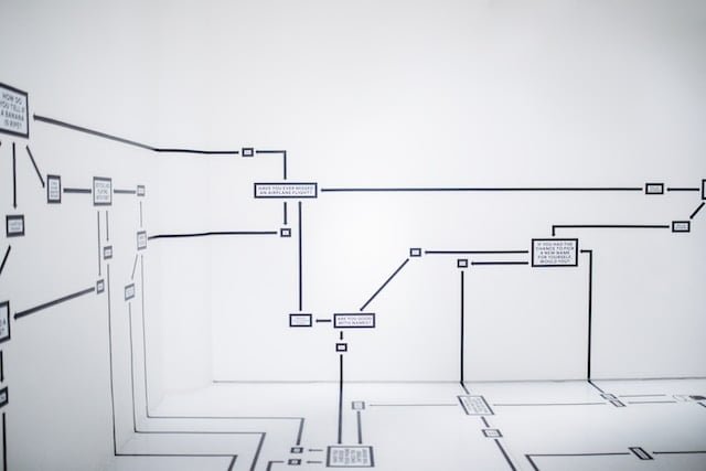 Diagrama de flujo en una empresa