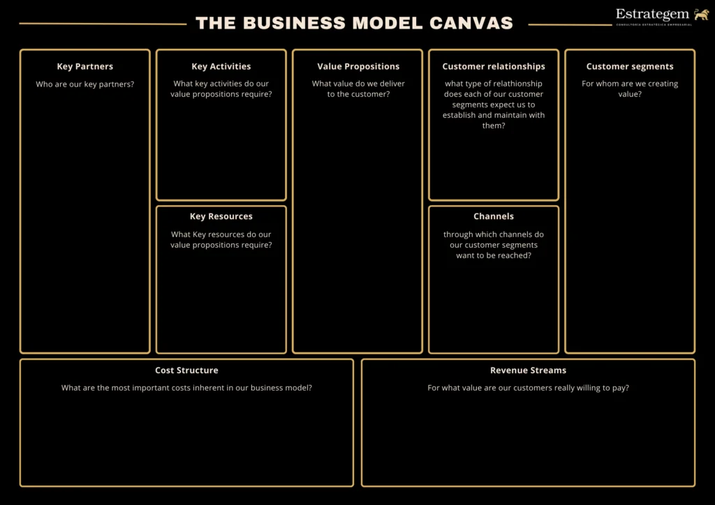 Qué es el Business Model Canvas para empresas ejemplos